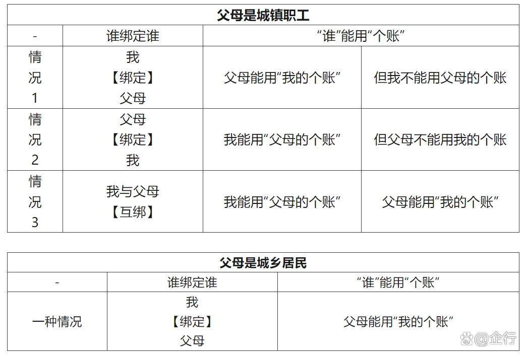 库尔勒最新怎么把医保卡里的钱转给家人方法分析(最方便真实的库尔勒怎么把医保卡里的钱转给家人用方法)