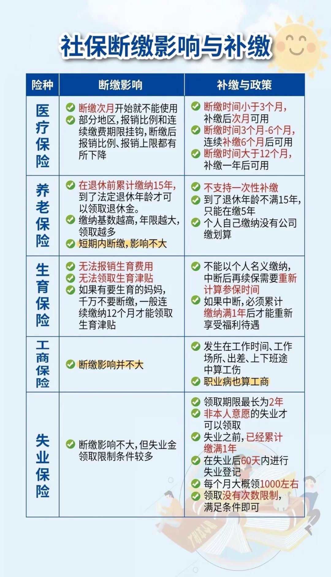 库尔勒最新医疗保险60%和100%区别方法分析(最方便真实的库尔勒医保按60%交费报销比例是多少方法)