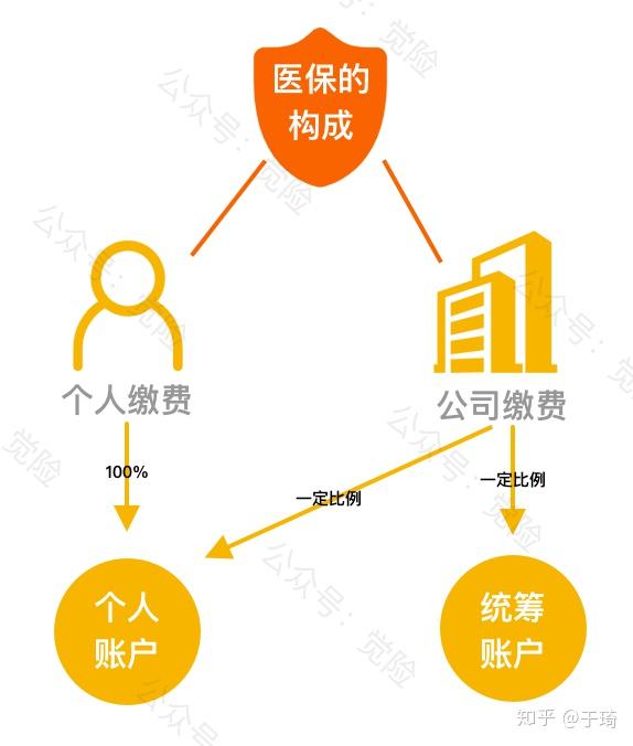 库尔勒最新找中介10分钟提取医保方法分析(最方便真实的库尔勒找中介10分钟提取医保苏州方法)