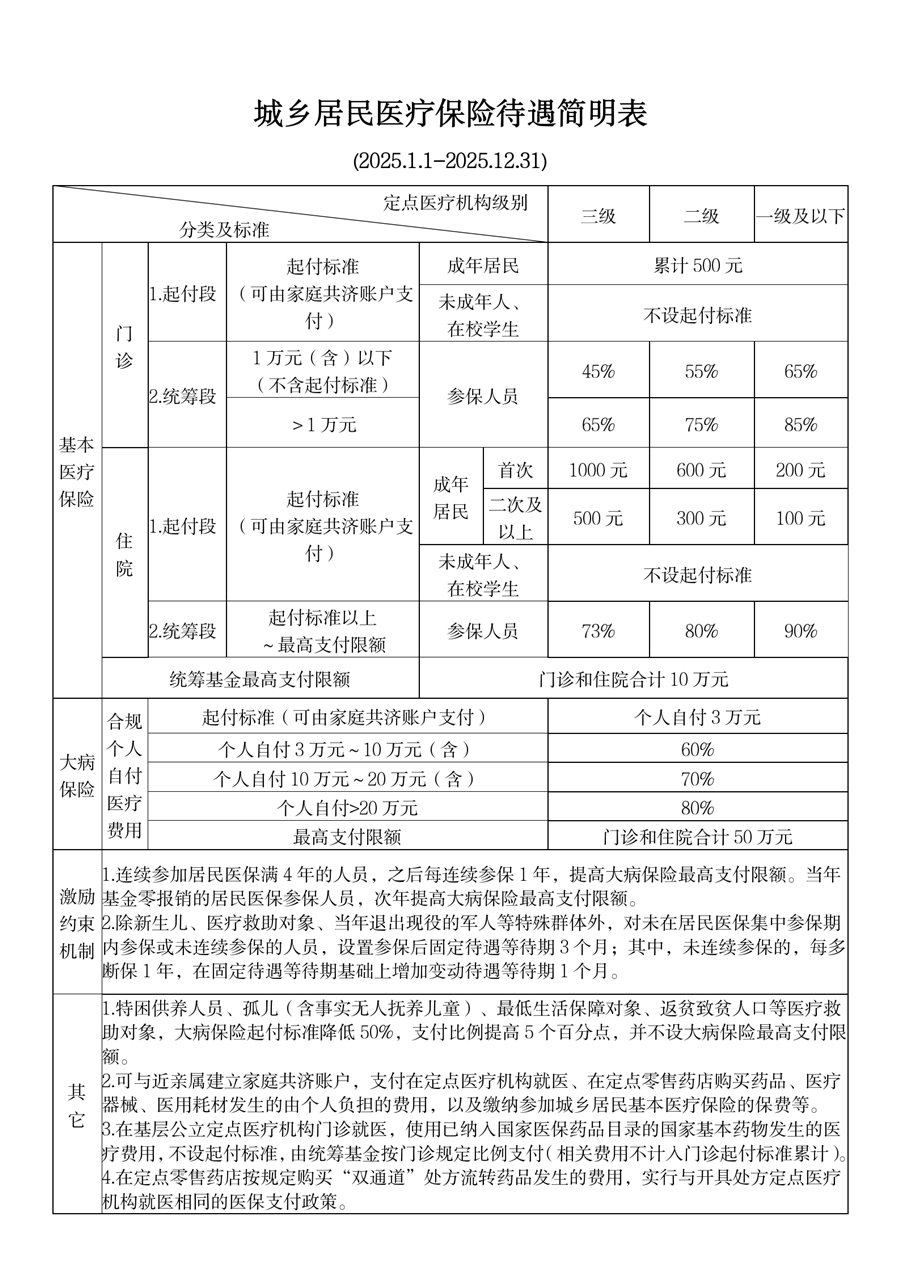 库尔勒最新厦门个人账户医保取现方法分析(最方便真实的库尔勒厦门医保提现方法)