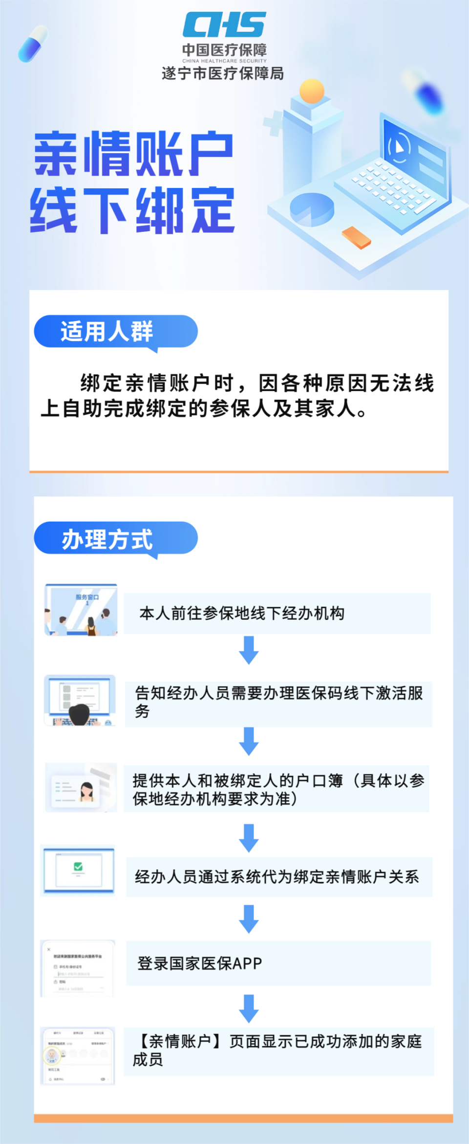 库尔勒最新医保卡怎么绑定在手机上方法分析(最方便真实的库尔勒医保卡怎么绑定在手机上预约挂号方法)
