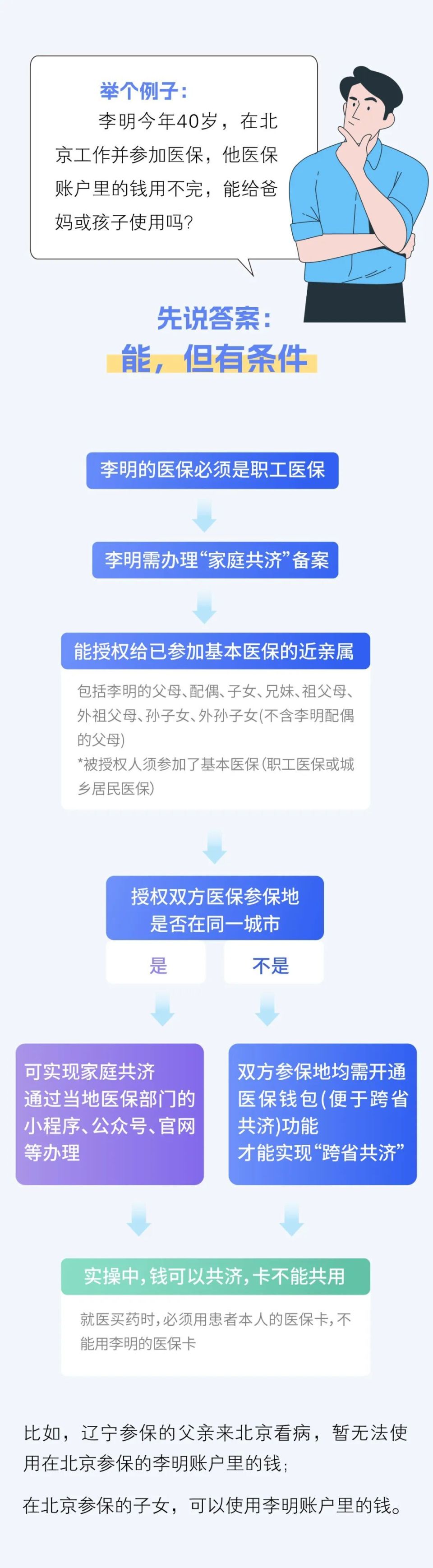 库尔勒最新医保卡怎么绑定家人共享方法分析(最方便真实的库尔勒医保卡怎么绑定家人共享重庆的方法)