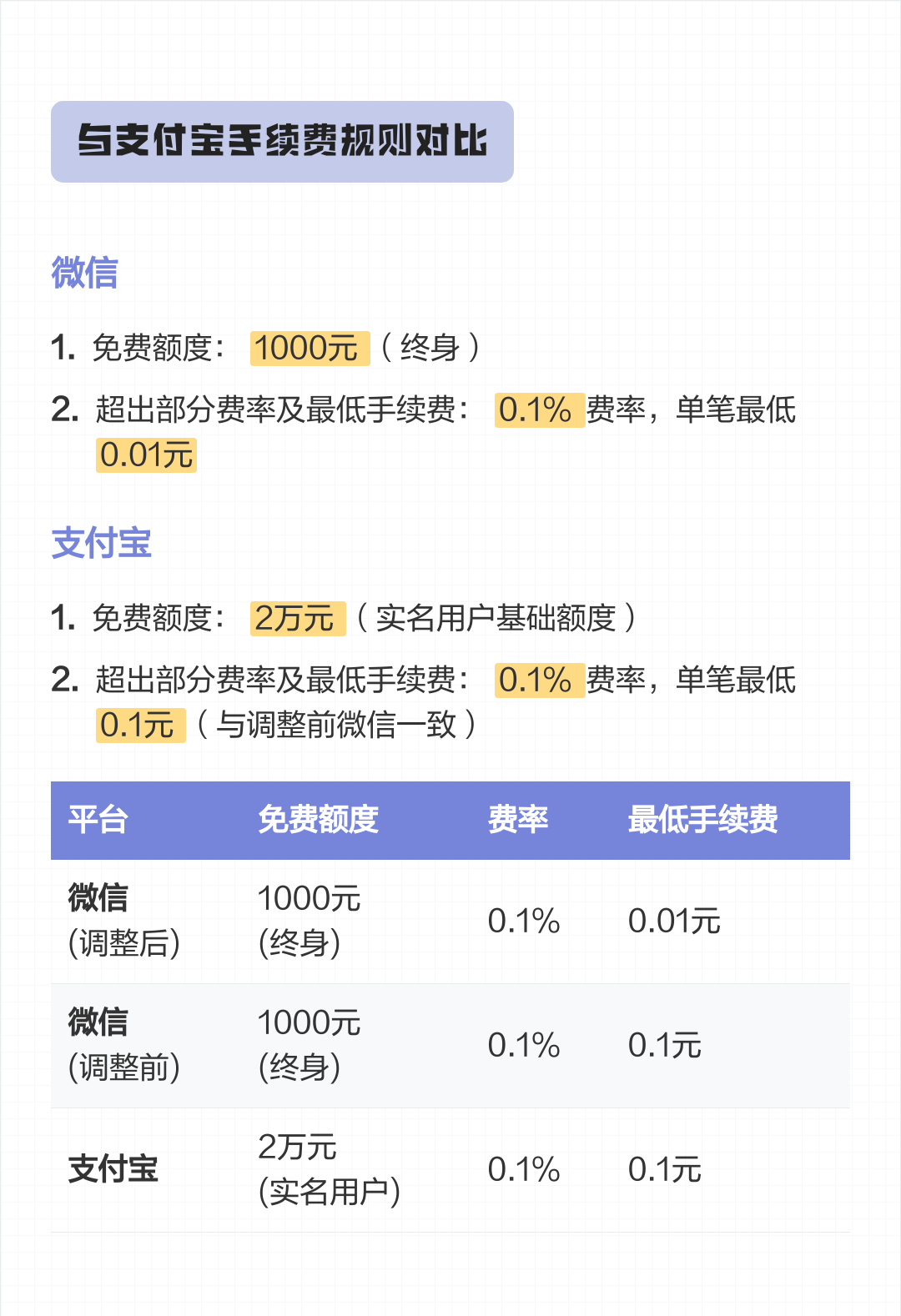 库尔勒最新医保小额提取代办200以内微信方法分析(最方便真实的库尔勒300以内医保提取微信方法)